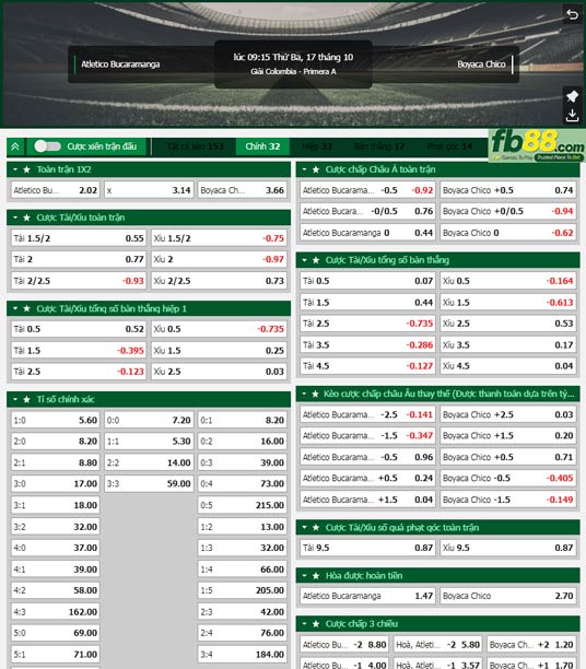 Fb88 tỷ lệ kèo trận đấu Bucaramanga vs Boyaca Chico