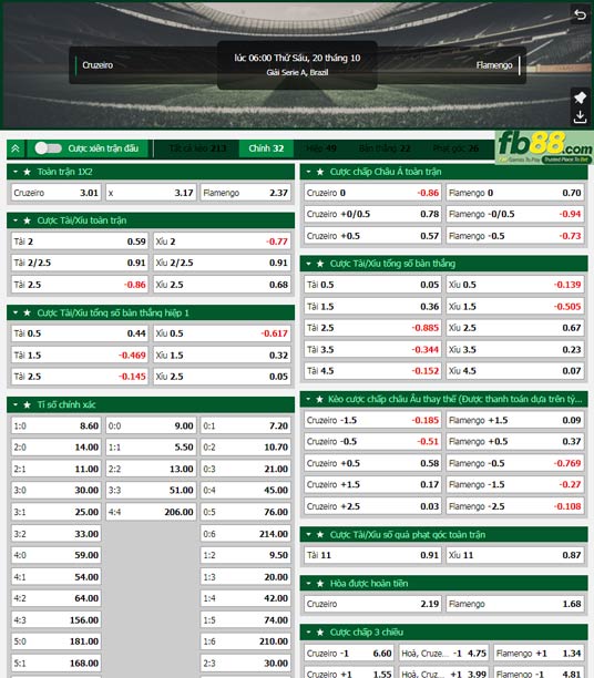 Fb88 tỷ lệ kèo trận đấu Cruzeiro vs Flamengo