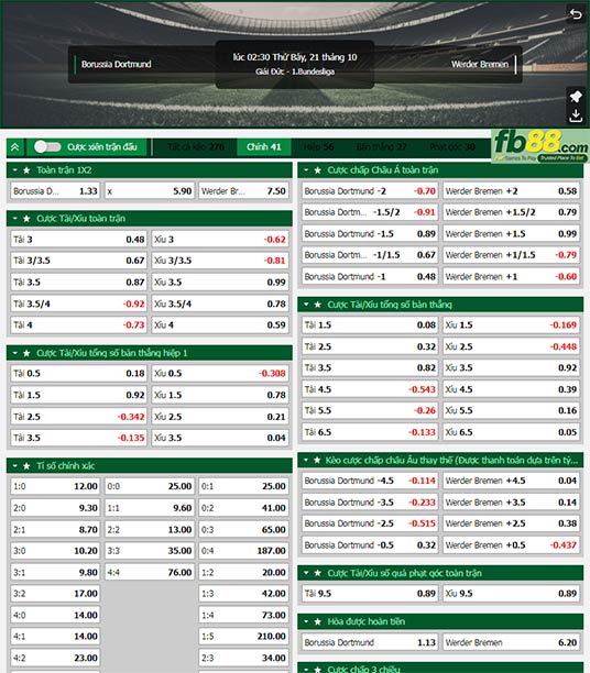 Fb88 tỷ lệ kèo trận đấu Dortmund vs Werder Bremen