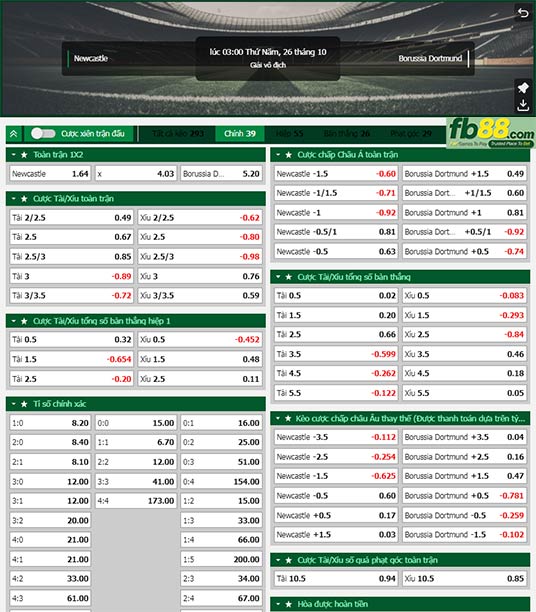 Fb88 tỷ lệ kèo trận đấu Newcastle vs Dortmund