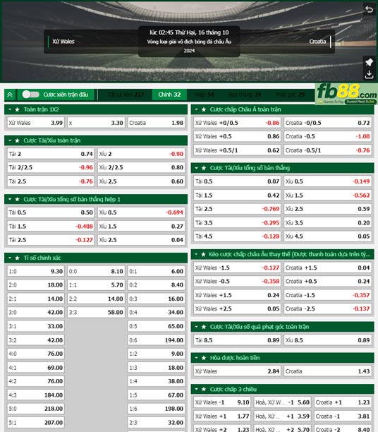 Fb88 tỷ lệ kèo trận đấu Wales vs Croatia