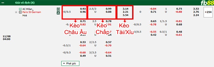 Fb88 bảng kèo trận đấu AC Milan vs PSG