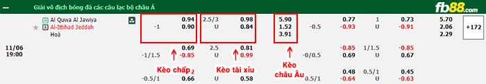 fb88-bảng kèo trận đấu Al Quwa Al Jawiya vs Al Ittihad