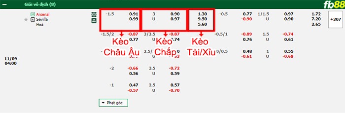 Fb88 bảng kèo trận đấu Arsenal vs Sevilla