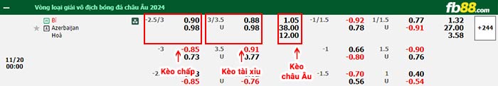 fb88-bảng kèo trận đấu Bỉ vs Azerbaijan