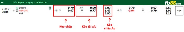 fb88-bảng kèo trận đấu Buxoro FK vs AGMK