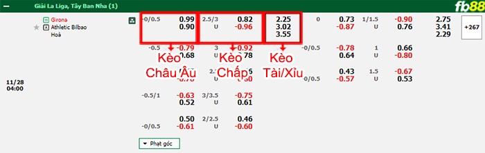 Fb88 bảng kèo trận đấu Girona vs Athletic Bilbao