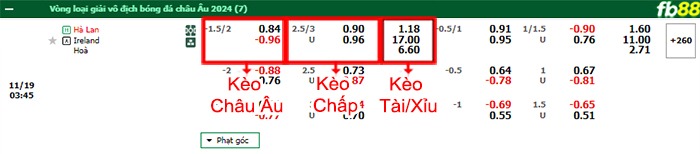 Fb88 bảng kèo trận đấu Hà Lan vs CH Ailen