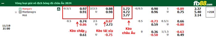 fb88-bảng kèo trận đấu Hungary vs Montenegro