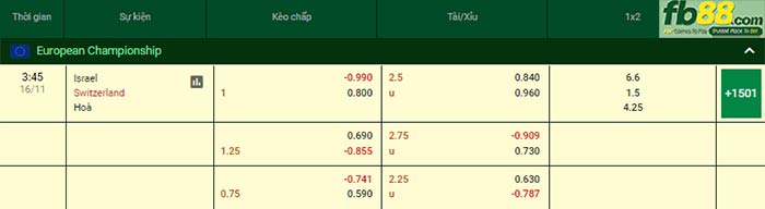 Fb88 bảng kèo trận đấu Israel vs Thụy Sĩ