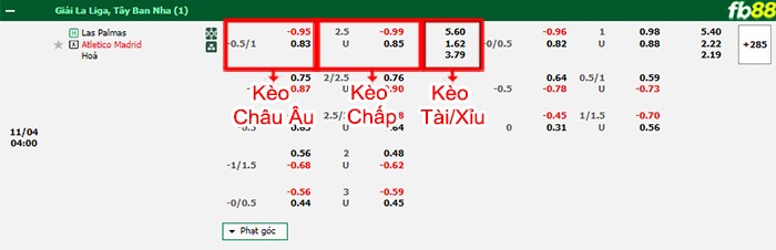 Fb88 bảng kèo trận đấu Las Palmas vs Atletico Madrid