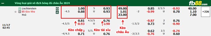 fb88-bảng kèo trận đấu Liechtenstein vs Bồ Đào Nha