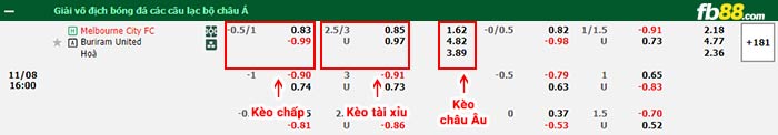 fb88-bảng kèo trận đấu Melbourne City vs Buriram United