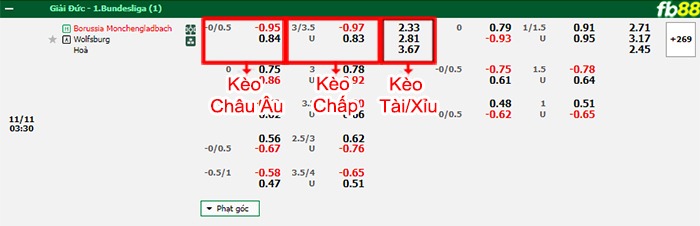 fb88-thông số trận đấu Sassuolo vs Salernitana