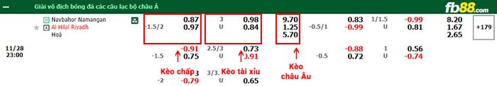 fb88-bảng kèo trận đấu Navbahor Namangan vs Al-Hilal