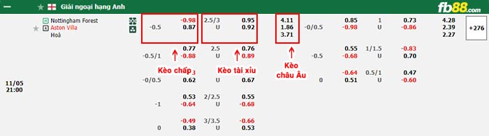 fb88-bảng kèo trận đấu Nottingham vs Aston Villa