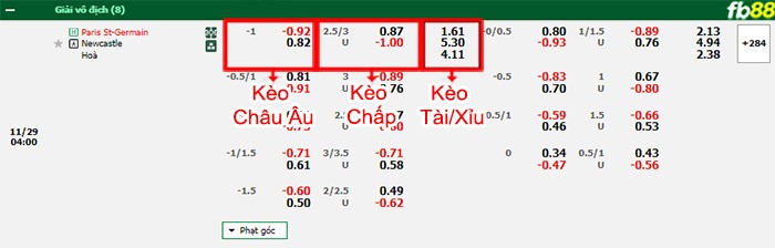 Fb88 bảng kèo trận đấu PSG vs Newcastle