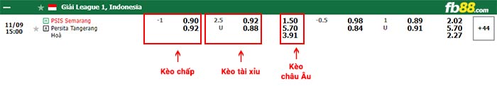 fb88-bảng kèo trận đấu PSIS Semarang vs Persita Tangerang