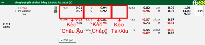 Fb88 bảng kèo trận đấu Pháp vs Gibraltar