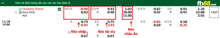 fb88-bảng kèo trận đấu Shandong Taishan vs Kaya FC