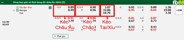 Fb88 bảng kèo trận đấu Tây Ban Nha vs Georgia