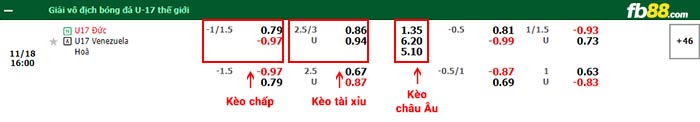 fb88-bảng kèo trận đấu U17 Đức vs U17 Venezuela
