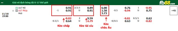 fb88-bảng kèo trận đấu U17 Mỹ vs U17 Pháp