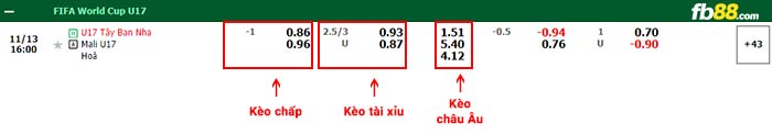 fb88-bảng kèo trận đấu U17 Tây Ban Nha vs U17 Mali