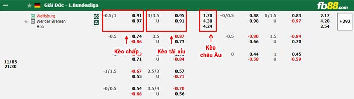 fb88-bảng kèo trận đấu Wolfsburg vs Werder Bremen