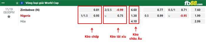 fb88-bảng kèo trận đấu Zimbabwe vs Nigeria