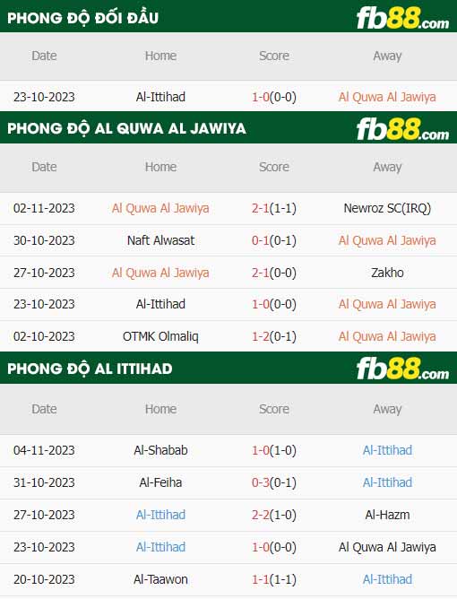 fb88-thông số trận đấu Al Quwa Al Jawiya vs Al Ittihad