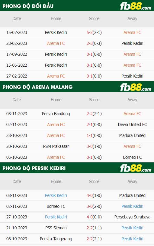 fb88-soi kèo Arema Malang vs Persik Kediri