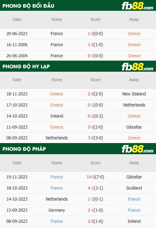 fb88-thông số trận đấu Hy Lạp vs Pháp