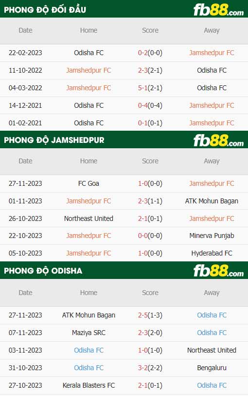 fb88-thông số trận đấu Jamshedpur vs Odisha