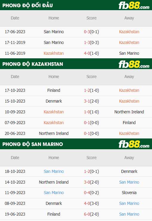 fb88-thông số trận đấu Kazakhstan vs San Marino