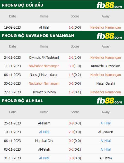 fb88-thông số trận đấu Navbahor Namangan vs Al-Hilal