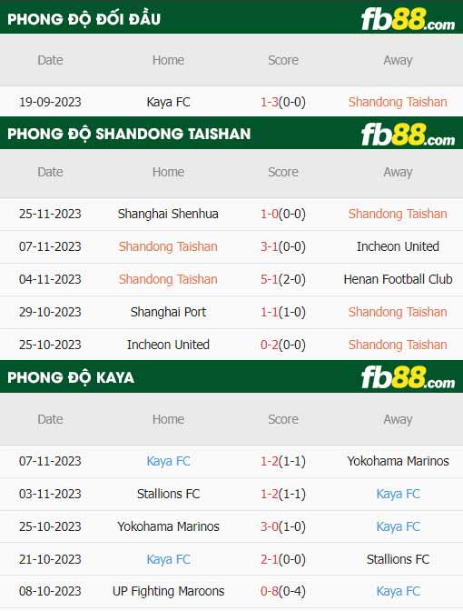 fb88-thông số trận đấu Shandong Taishan vs Kaya FC