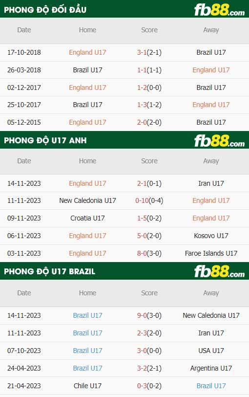 fb88-thông số trận đấu U17 Anh vs U17 Brazil