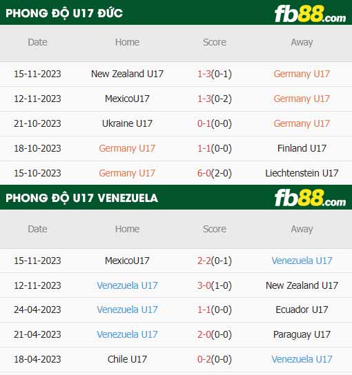fb88-thông số trận đấu U17 Đức vs U17 Venezuela
