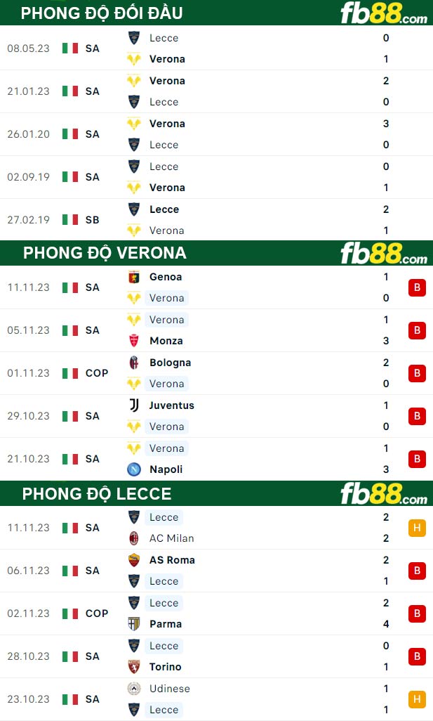 Fb88 thông số trận đấu Verona vs Lecce