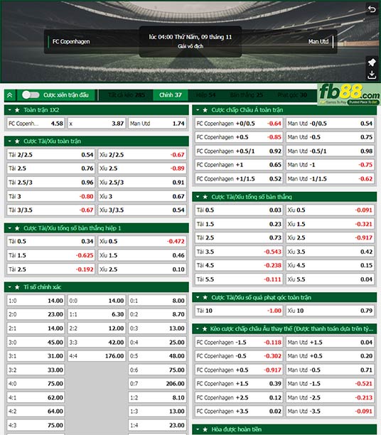 Fb88 tỷ lệ kèo trận đấu Copenhagen vs Man Utd