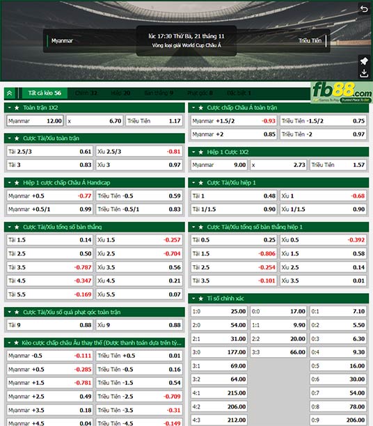 Fb88 tỷ lệ kèo trận đấu Myanmar vs Triều Tiên