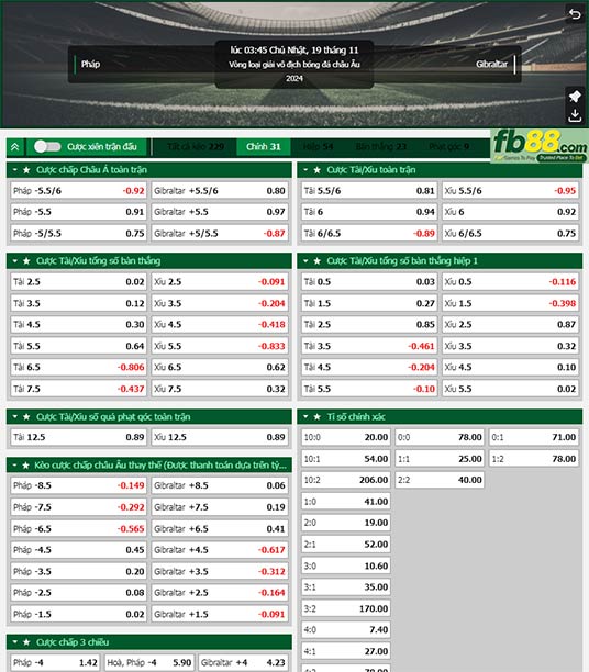 Fb88 tỷ lệ kèo trận đấu Pháp vs Gibraltar