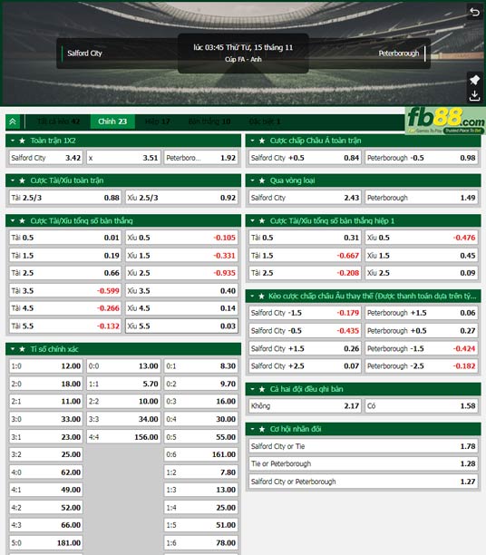 Fb88 tỷ lệ kèo trận đấu Salford City vs Peterborough