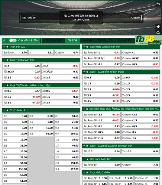 Fb88 tỷ lệ kèo trận đấu Sao Paulo vs Cruzeiro