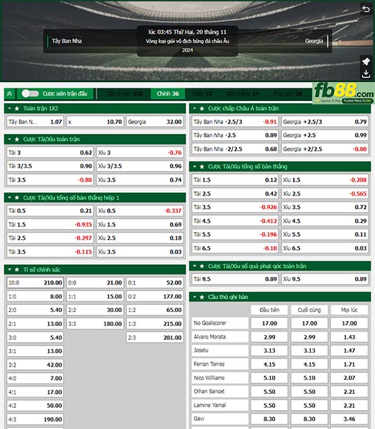 Fb88 tỷ lệ kèo trận đấu Tây Ban Nha vs Georgia