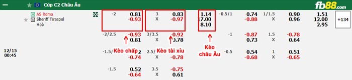 fb88-bảng kèo trận đấu AS Roma vs Sheriff Tiraspol