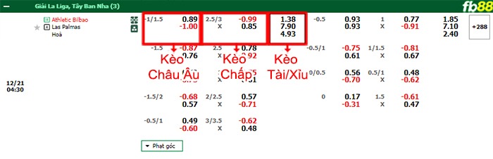 Fb88 bảng kèo trận đấu Athletic Bilbao vs Las Palmas