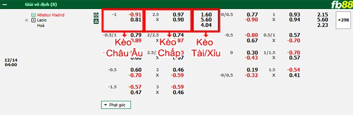 Fb88 bảng kèo trận đấu Atletico Madrid vs Lazio