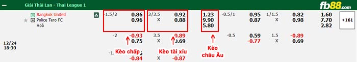 fb88-bảng kèo trận đấu Bangkok United vs Police Tero